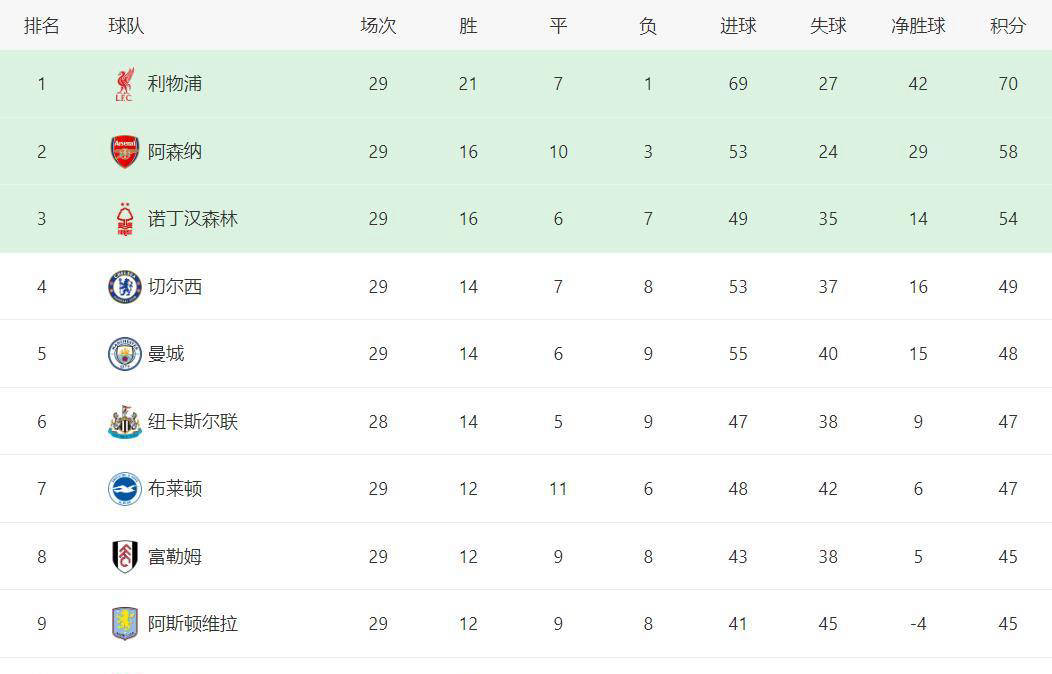 曼城在争夺足总杯冠军中的关键性地位