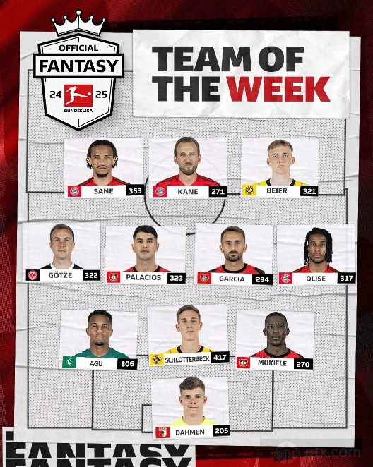 拜仁三叉戟均入选！德甲本轮最佳阵容出炉