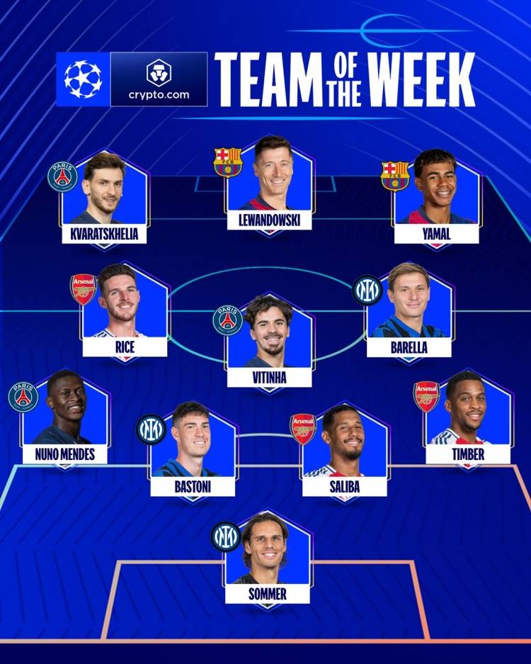 欧冠最佳阵容：赖斯莱万K77领衔 巴黎国米阿森纳各3席